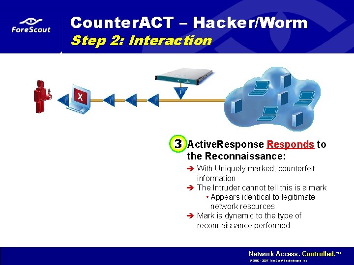 Counter. ACT – Hacker/Worm Step 2: Interaction 3 Active. Response Responds to the Reconnaissance: