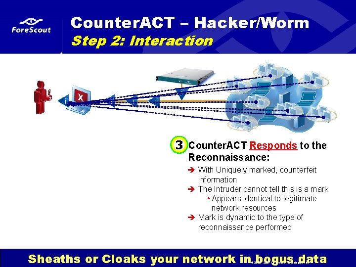Counter. ACT – Hacker/Worm Step 2: Interaction 3 Counter. ACT Responds to the Reconnaissance: