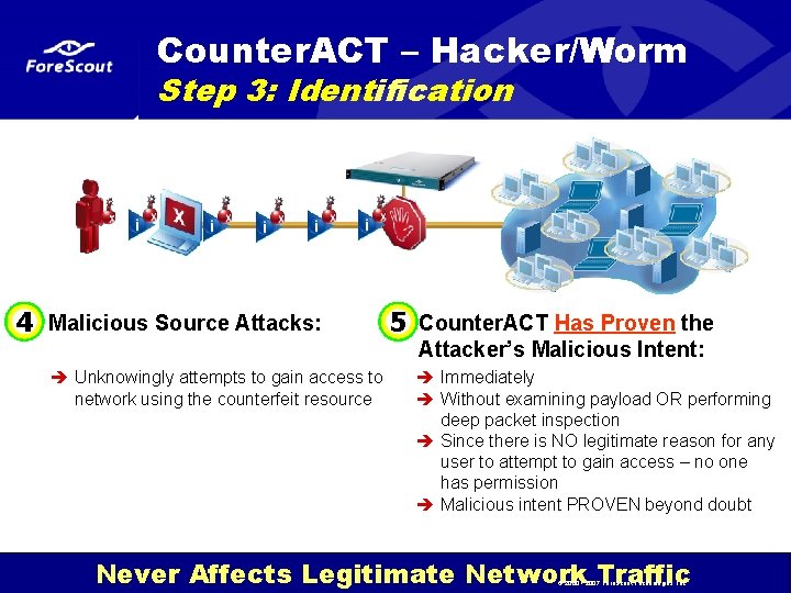 Counter. ACT – Hacker/Worm Step 3: Identification 4 Malicious Source Attacks: è Unknowingly attempts