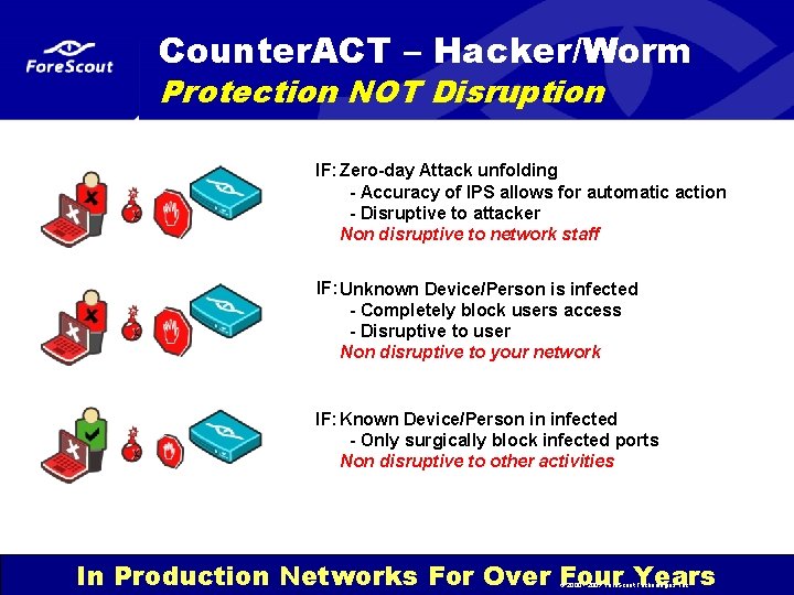 Counter. ACT – Hacker/Worm Protection NOT Disruption IF: Zero-day Attack unfolding - Accuracy of