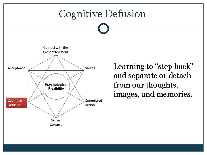 Cognitive Defusion Learning to “step back” and separate or detach from our thoughts, images,