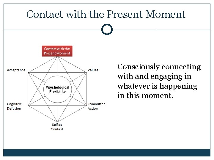 Contact with the Present Moment Consciously connecting with and engaging in whatever is happening