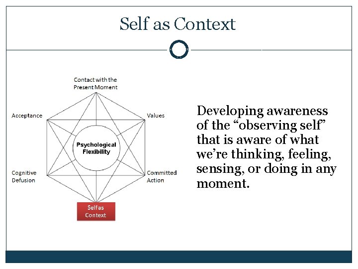 Self as Context Developing awareness of the “observing self” that is aware of what