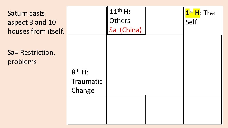 11 th H: Others Sa (China) Saturn casts aspect 3 and 10 houses from