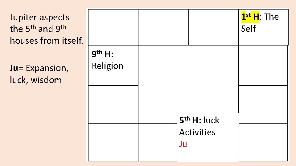 1 st H: The Self Jupiter aspects the 5 th and 9 th houses