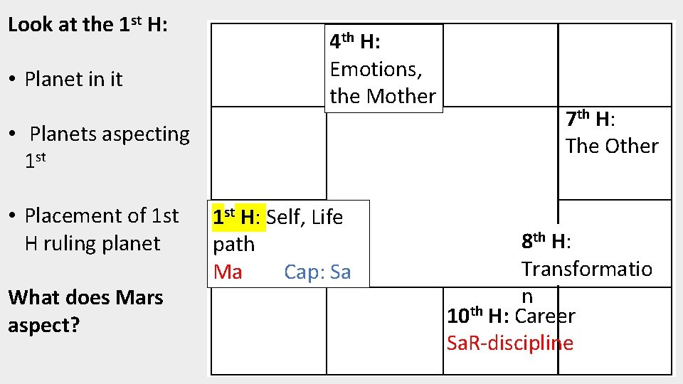 Look at the 1 st H: • Planet in it 4 th H: Emotions,