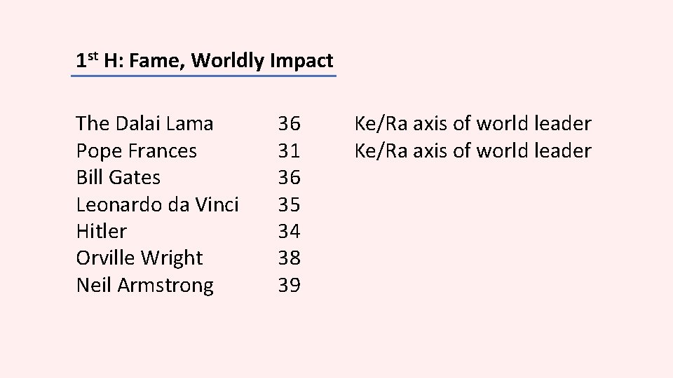 1 st H: Fame, Worldly Impact The Dalai Lama Pope Frances Bill Gates Leonardo