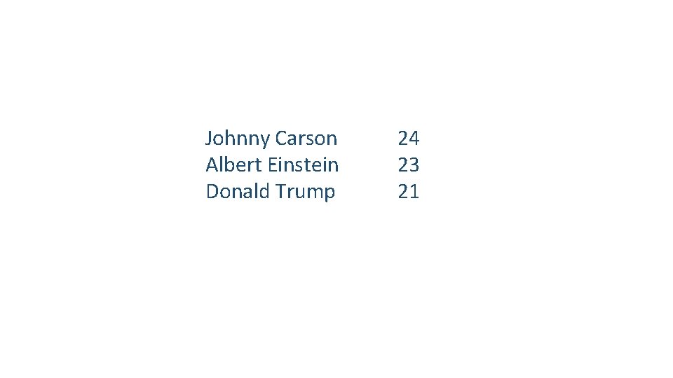 Johnny Carson 24 Albert Einstein 23 Donald Trump 21 