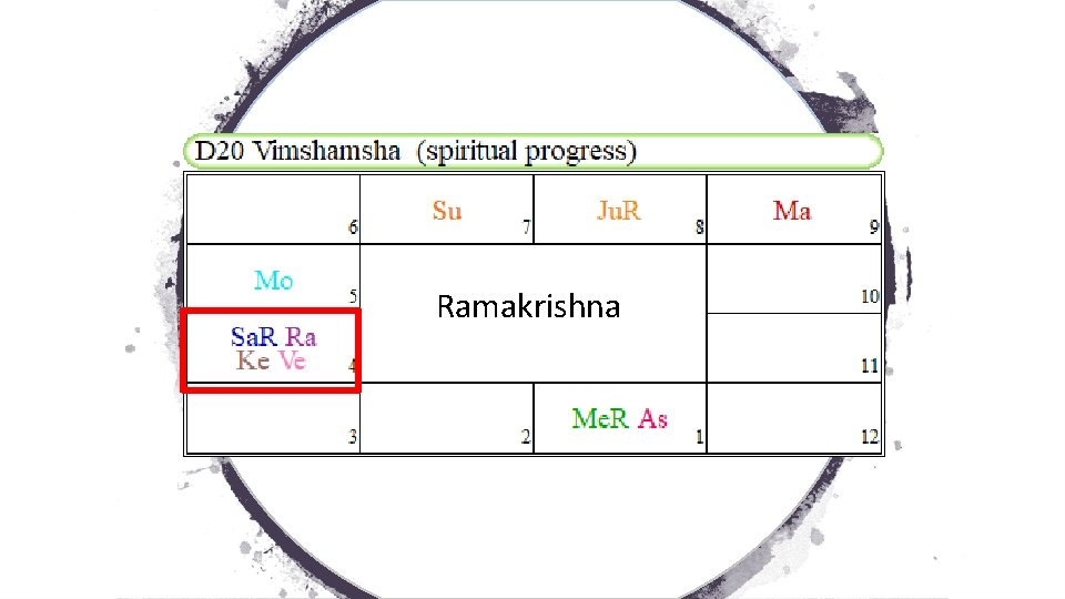 Ramakrishna 