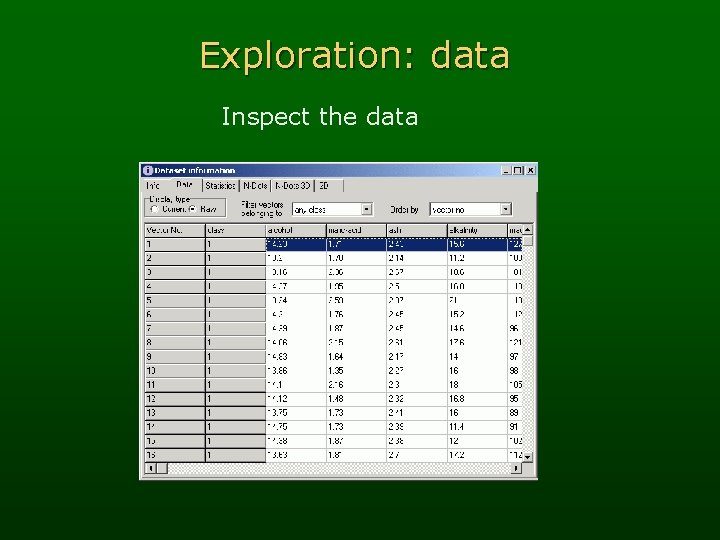 Exploration: data Inspect the data 