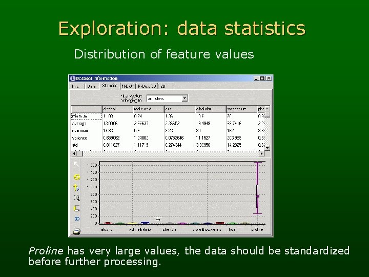 Exploration: data statistics Distribution of feature values Proline has very large values, the data