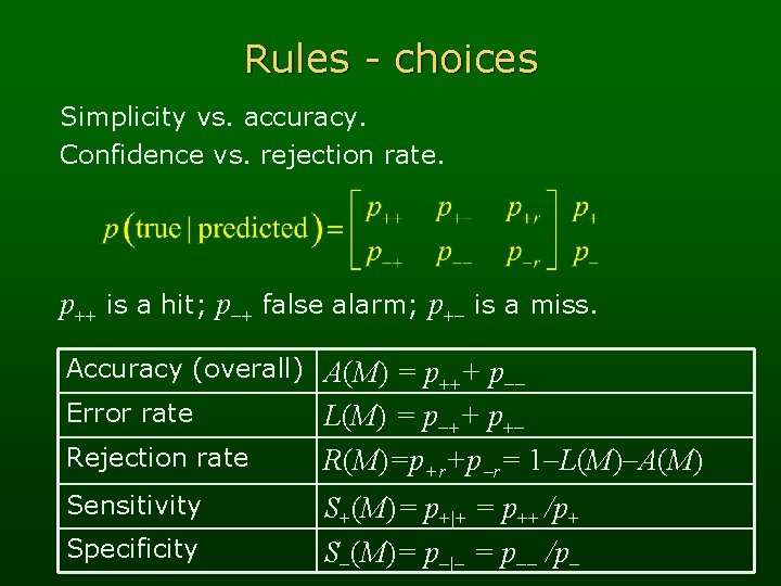 Rules - choices Simplicity vs. accuracy. Confidence vs. rejection rate. p++ is a hit;