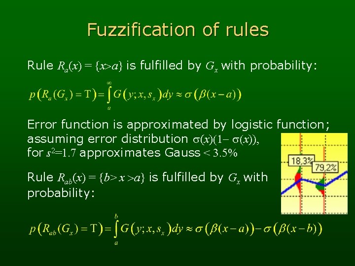Fuzzification of rules Rule Ra(x) = {x>a} is fulfilled by Gx with probability: Error