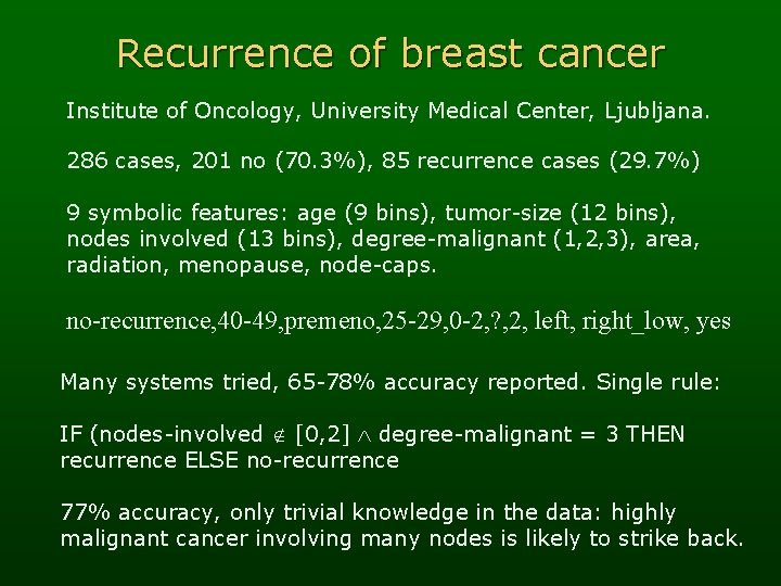 Recurrence of breast cancer Institute of Oncology, University Medical Center, Ljubljana. 286 cases, 201