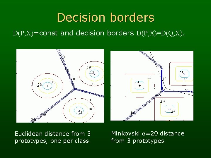 Decision borders D(P, X)=const and decision borders D(P, X)=D(Q, X). Euclidean distance from 3