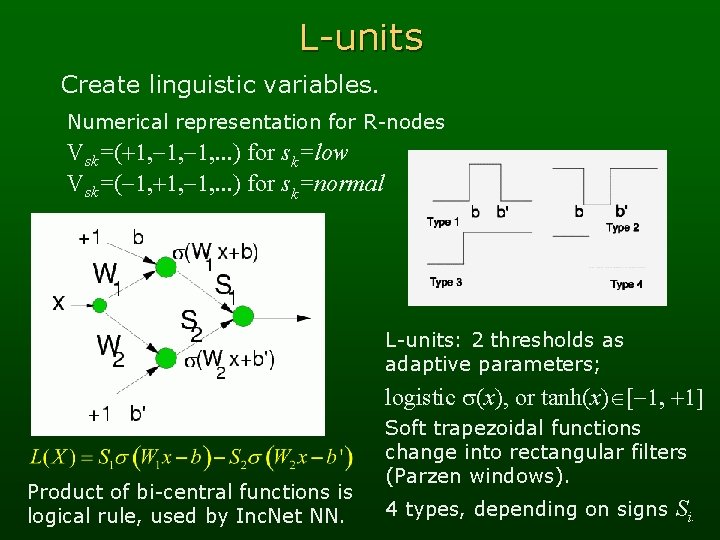 L-units Create linguistic variables. Numerical representation for R-nodes Vsk=(+1, -1, . . . )