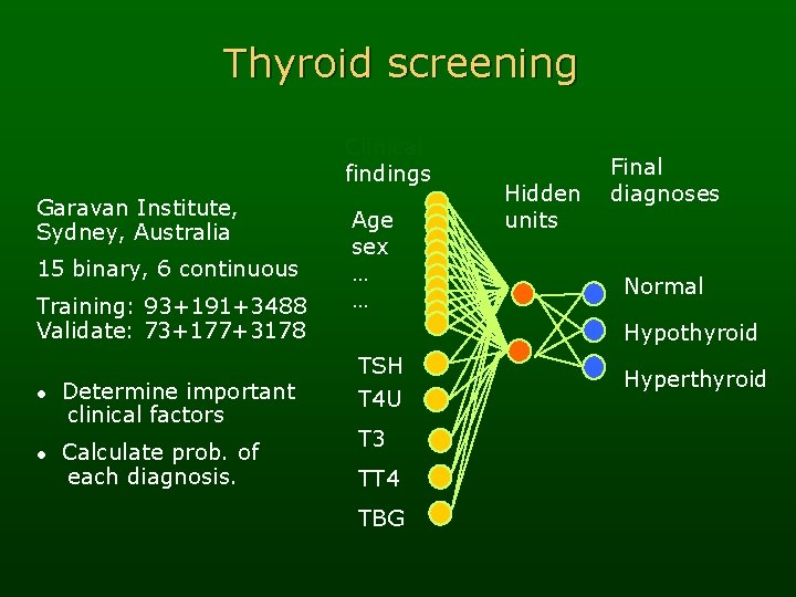 Thyroid screening Clinical findings Garavan Institute, Sydney, Australia 15 binary, 6 continuous Training: 93+191+3488