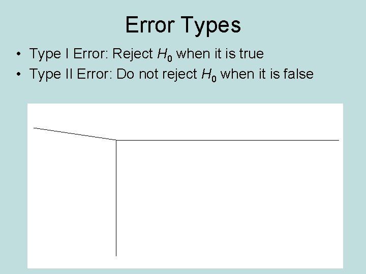 Error Types • Type I Error: Reject H 0 when it is true •