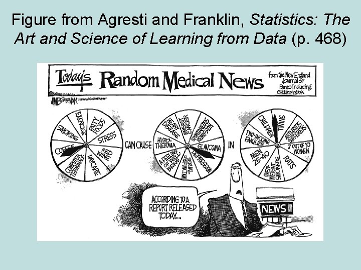 Figure from Agresti and Franklin, Statistics: The Art and Science of Learning from Data