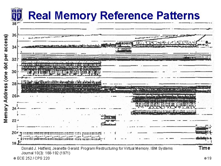 Memory Address (one dot per access) Real Memory Reference Patterns Donald J. Hatfield, Jeanette