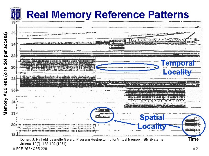 Memory Address (one dot per access) Real Memory Reference Patterns Temporal Locality Spatial Locality