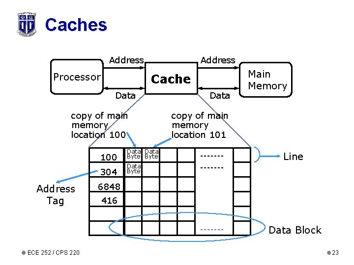 Caches Address Processor Address Cache Data copy of main memory location 100 304 Address