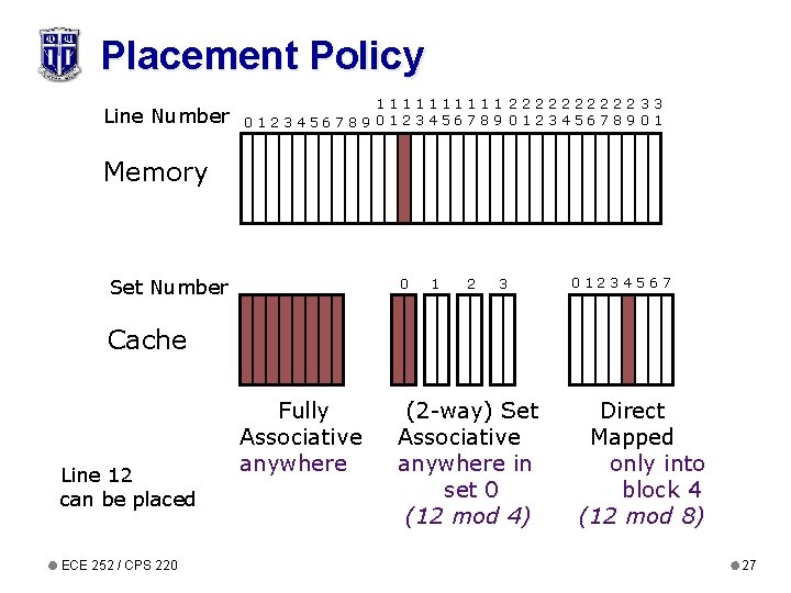 Placement Policy Line Number 11111 22222 33 0123456789 01 Memory Set Number 0 1