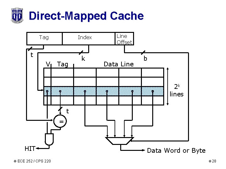 Direct-Mapped Cache Tag Index t V Tag k Line Offset Data Line b 2