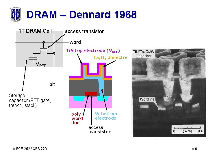 DRAM – Dennard 1968 1 T DRAM Cell access transistor word Ti. N top