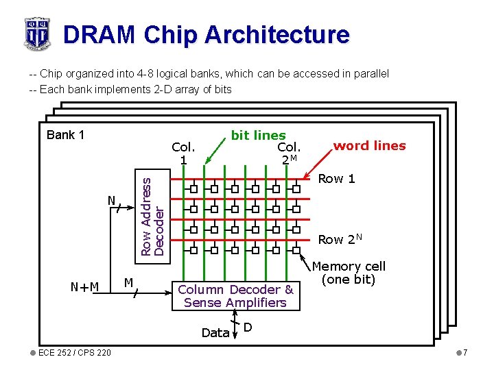 DRAM Chip Architecture -- Chip organized into 4 -8 logical banks, which can be