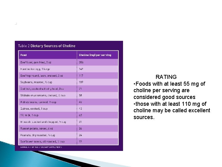 . RATING • Foods with at least 55 mg of choline per serving are . RATING • Foods with at least 55 mg of choline per serving are