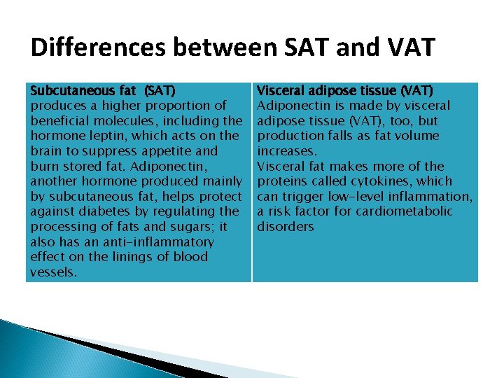 Differences between SAT and VAT Subcutaneous fat (SAT) produces a higher proportion of beneficial Differences between SAT and VAT Subcutaneous fat (SAT) produces a higher proportion of beneficial