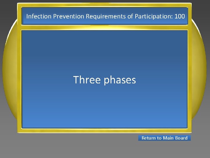 Infection Prevention Requirements of Participation: 100 Three phases Return to Main Board 