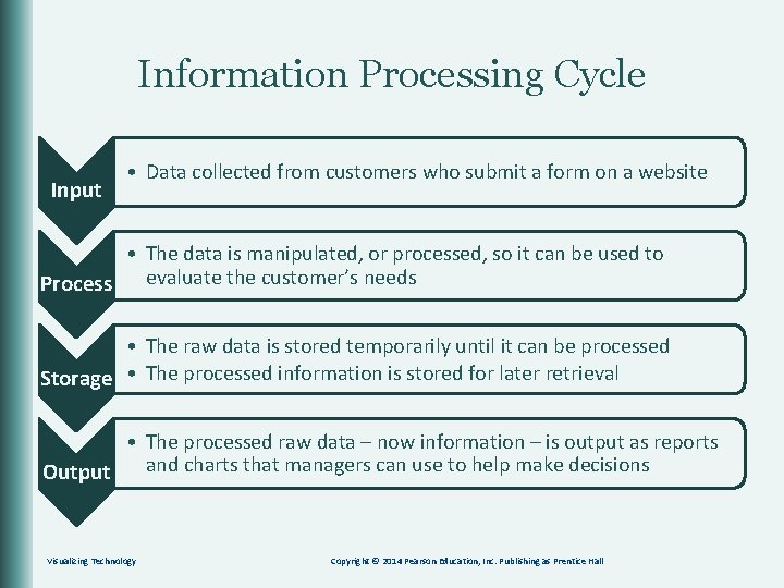 Information Processing Cycle Input • Data collected from customers who submit a form on