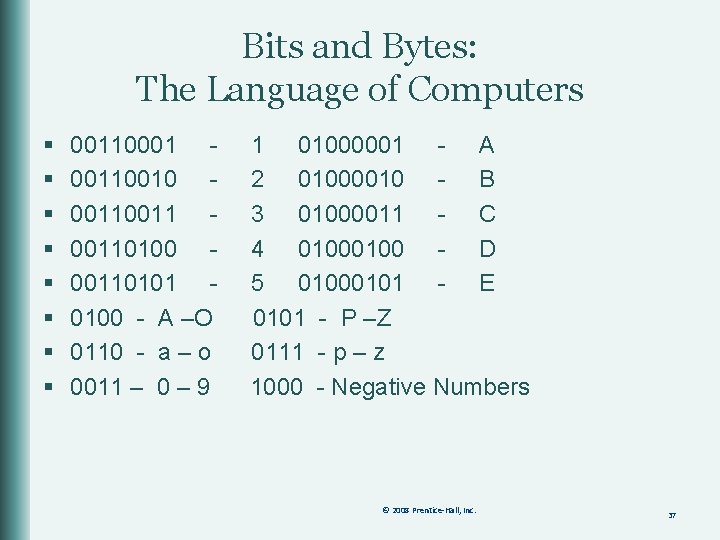 Bits and Bytes: The Language of Computers § § § § 00110001 00110010 00110100