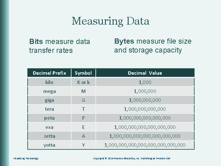 Measuring Data Bits measure data transfer rates Bytes measure file size and storage capacity