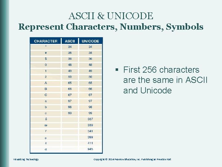 ASCII & UNICODE Represent Characters, Numbers, Symbols § First 256 characters are the same