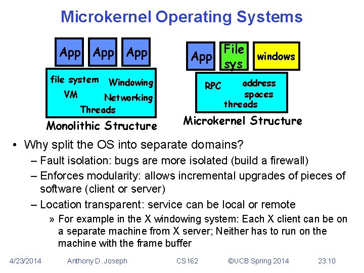Microkernel Operating Systems App App file system VM App Windowing Networking Threads Monolithic Structure