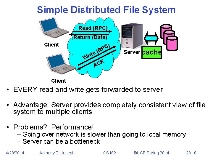 Simple Distributed File System Read (RPC) Return (Data) Client C) P R e( it