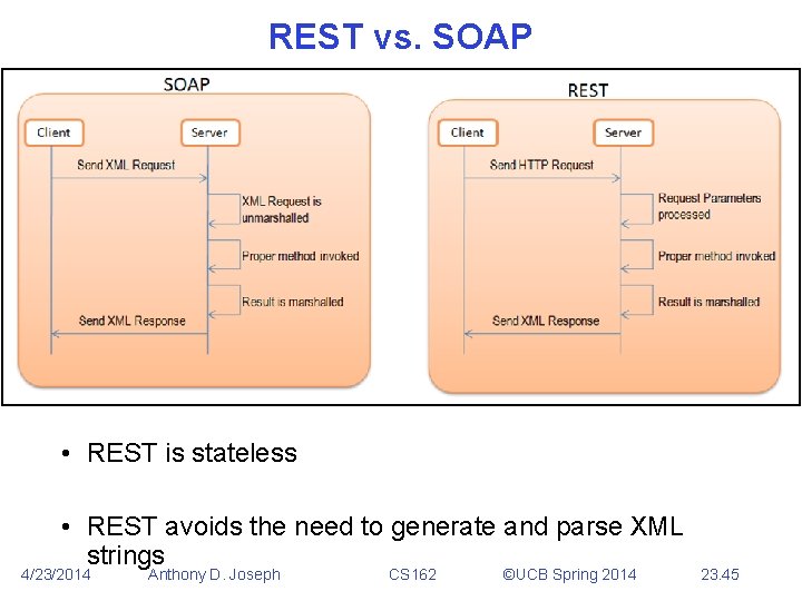 REST vs. SOAP • REST is stateless • REST avoids the need to generate
