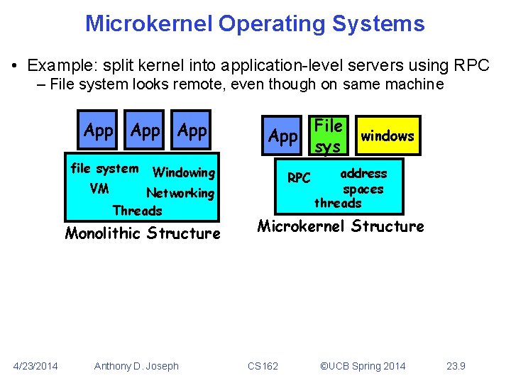 Microkernel Operating Systems • Example: split kernel into application-level servers using RPC – File
