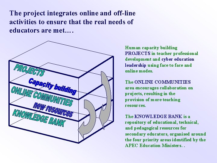The project integrates online and off-line activities to ensure that the real needs of
