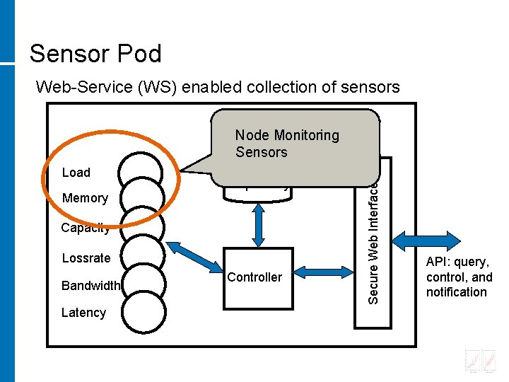 Scalable Network Sensing Infrastructure Praveen Yalagandula Joint work