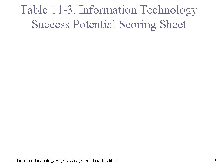 Table 11 -3. Information Technology Success Potential Scoring Sheet Information Technology Project Management, Fourth