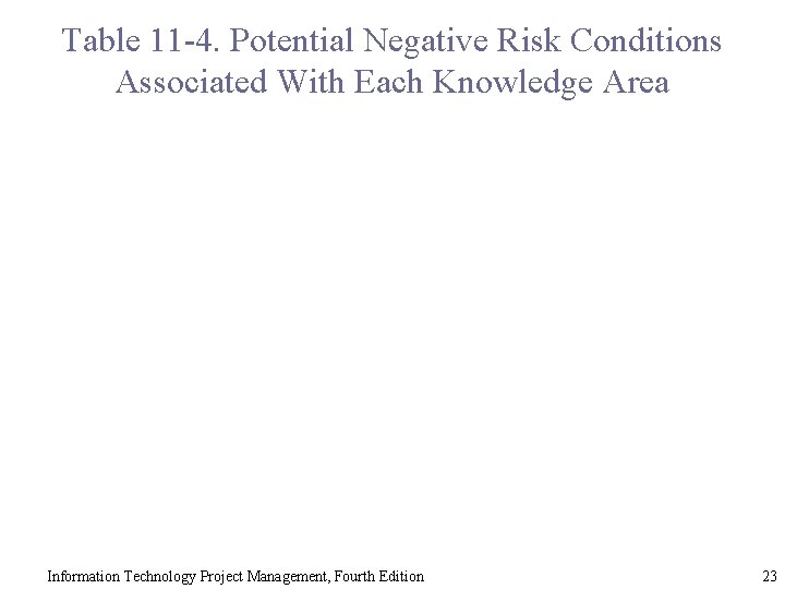 Table 11 -4. Potential Negative Risk Conditions Associated With Each Knowledge Area Information Technology