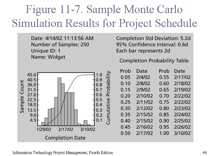 Figure 11 -7. Sample Monte Carlo Simulation Results for Project Schedule Information Technology Project