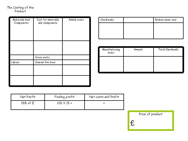 The Costing of the Product Materials And Components Cost for materials and components Added