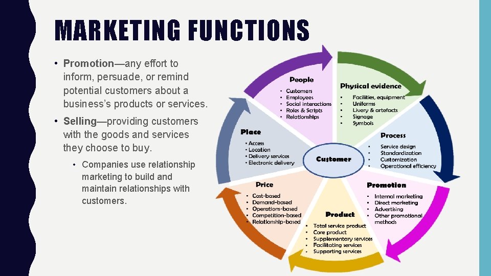 MARKETING FUNCTIONS • Promotion—any effort to inform, persuade, or remind potential customers about a