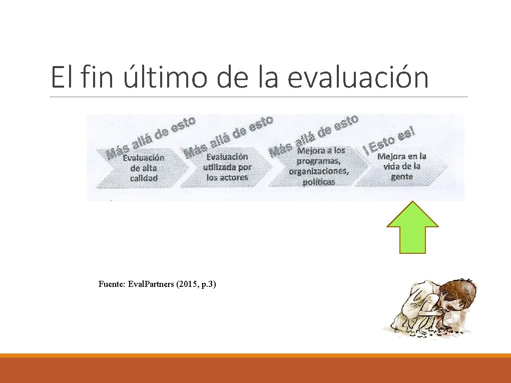 El fin último de la evaluación Fuente: Eval. Partners (2015, p. 3) 