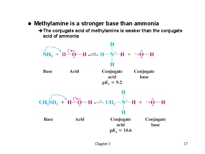 Chapter 3 An Introduction To Organic Reactions Acids